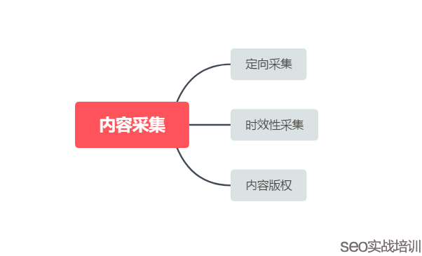 附子SEO：讨论一个大家都关注的SEO话题，搜索引擎如何识别内容转载和采集！