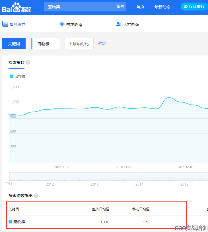 SEO培训案例：万变不离其宗的SEO排名，细节、思路、方法！